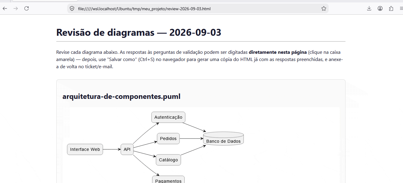 Combine todos diagramas em um arquivo html com perguntas por diagrama