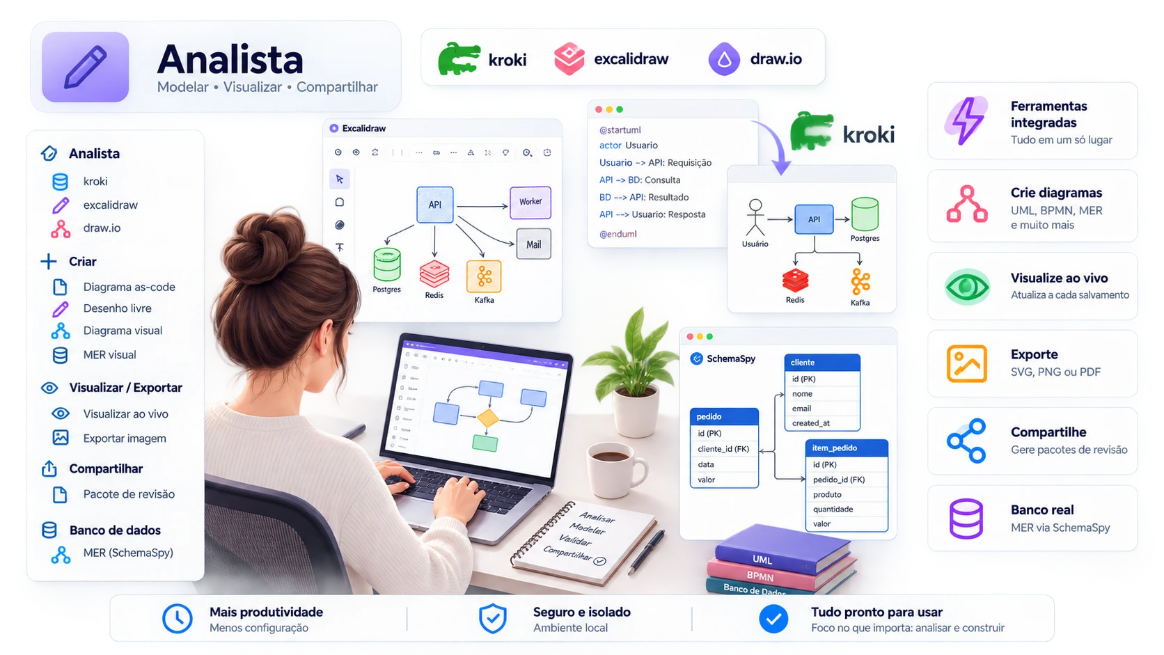 Imagem dos recursos de infra