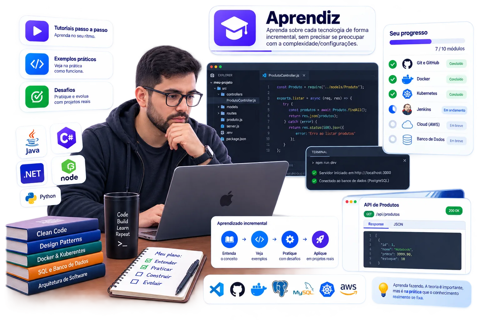 Imagem dos recursos para aprendiz/estudante